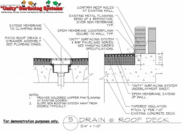 examples of concrete details