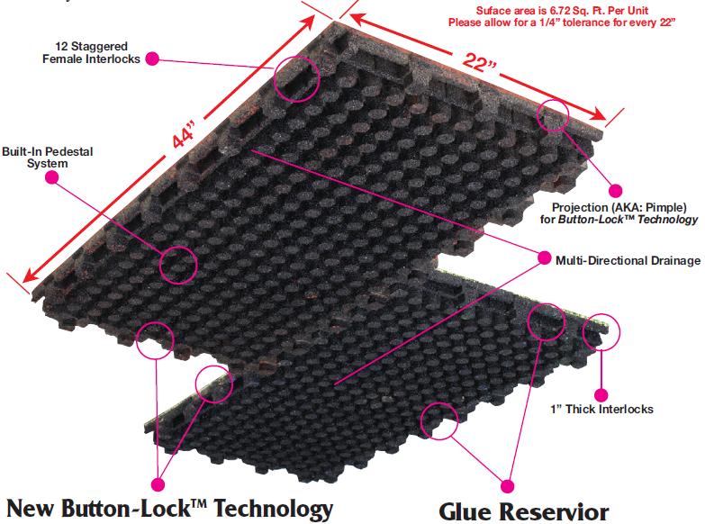Playground or Rooftop Installation of Unity's Products How to Install Unitys Rubber Products on a Playground or Rooftop