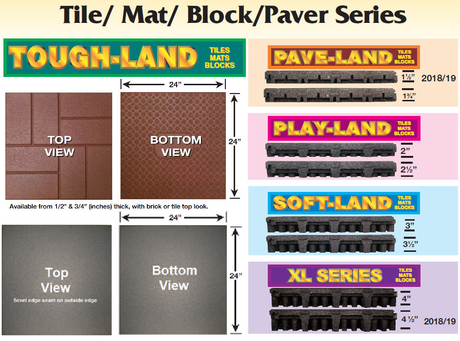 UNITY'S Different Series for Thicknesses and Product Sizes UNITY Series Showing All Different Sizes and Thicknesses Of Products