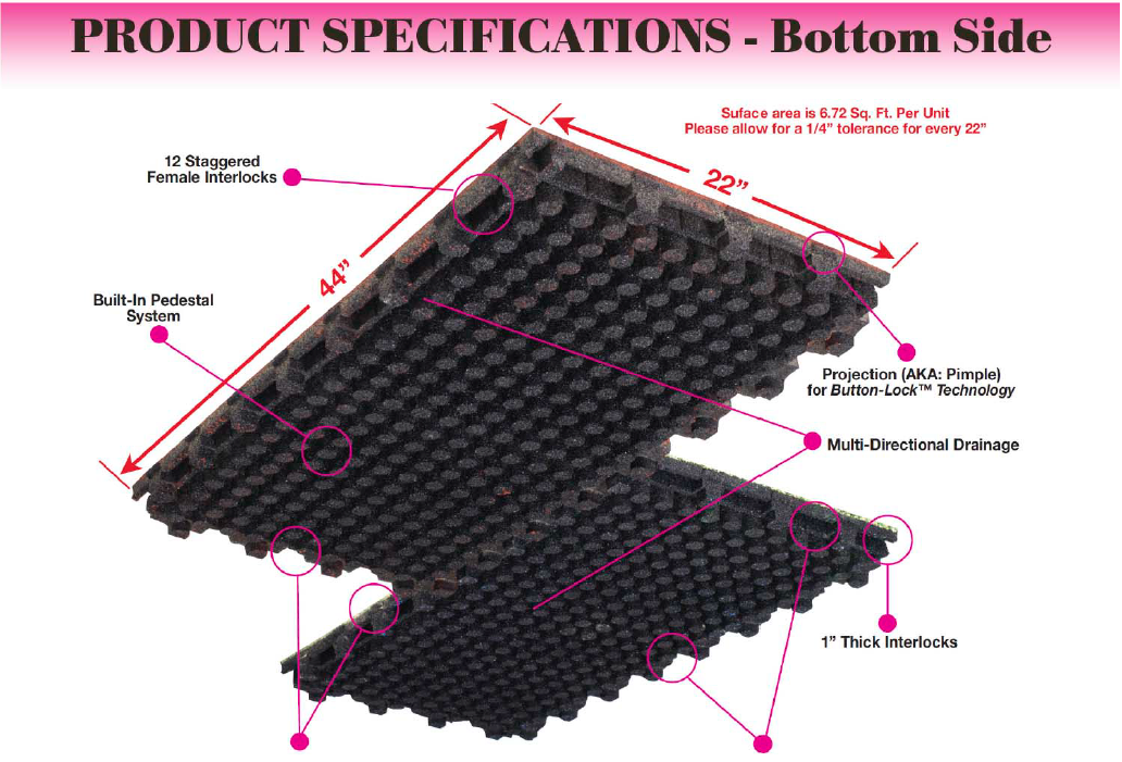 UNITY'S = Technical Info - Features & Benifits - Bottom Side showing DRAINAGE