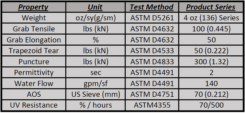 Product Testing Info for Landscape Fabric Used on Playground Surfacing and Rooftop Patios