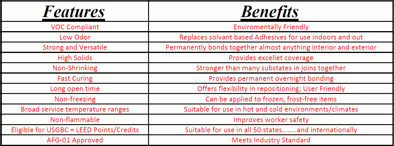 UNITY'S glue for use on the interlocking joints, sub-base and sidewalls.