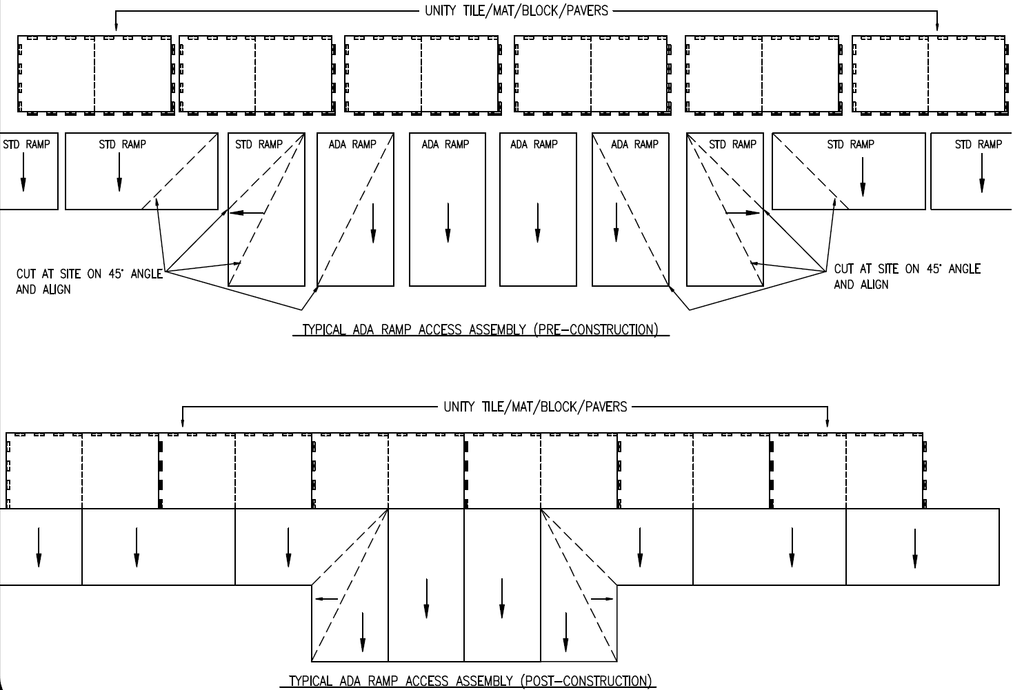 UNITY's ADA Transitional Ramp Edge for Playground and Rooftop Installations