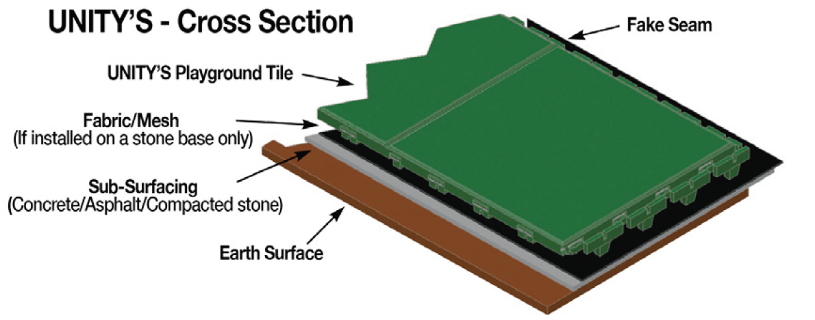 UNITY Showing Sub-base options of Concrete, Asphalt and Crushed Stone