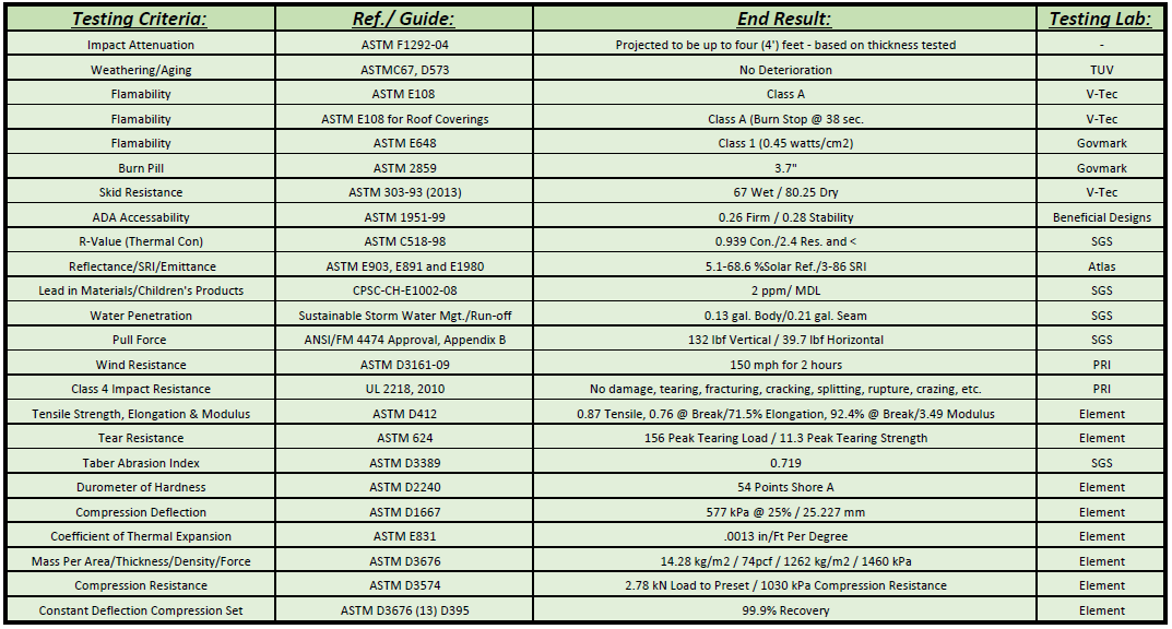 Tough-Land's testing data for use on gyms, fitness, miltary, club, yoga, athletic, etc.