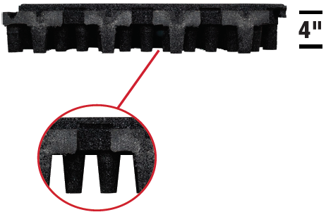 Side View of UNITYS XL-Series@ 4" thick for REALLY TALL Playgrounds, Rock-walls and more Unity's 4" thick XL-Series yielding 12 ft fall ratings