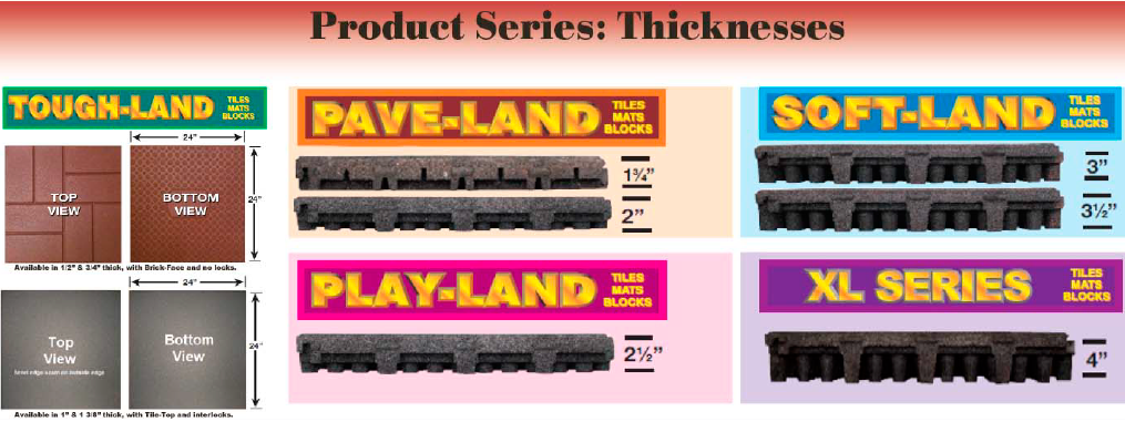 Unity Surfacing = PRODUCT SERIES - Showing the different thicknesses