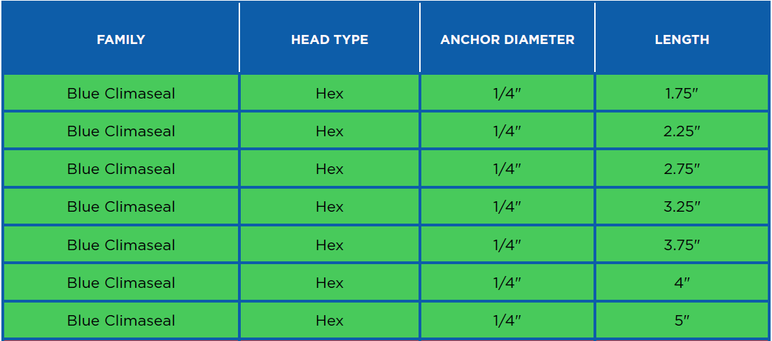 Anchor-bolt Information pertaining to family, head, width and length