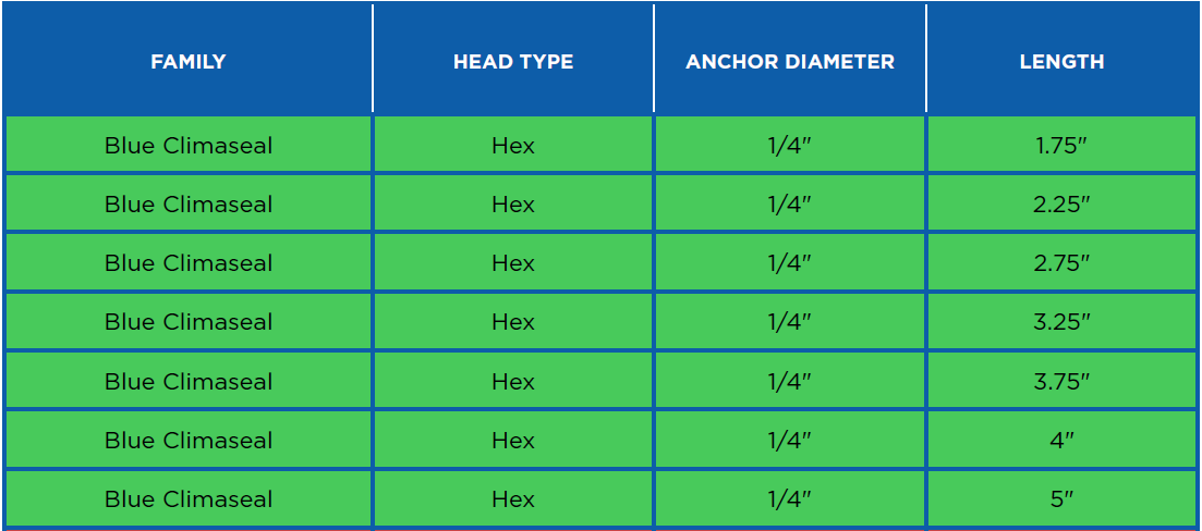 Family, Head, Width and Length of anchor bolts for the UNITY tile Anchor-bolt Information pertaining to family, head, width and length