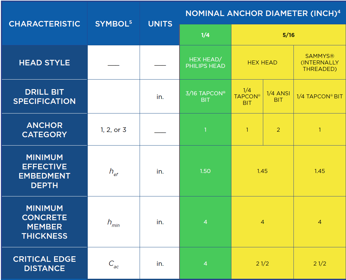 Tensile Strength of Anchor Bolts for Playground Tile Installations